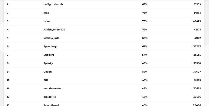 Results
