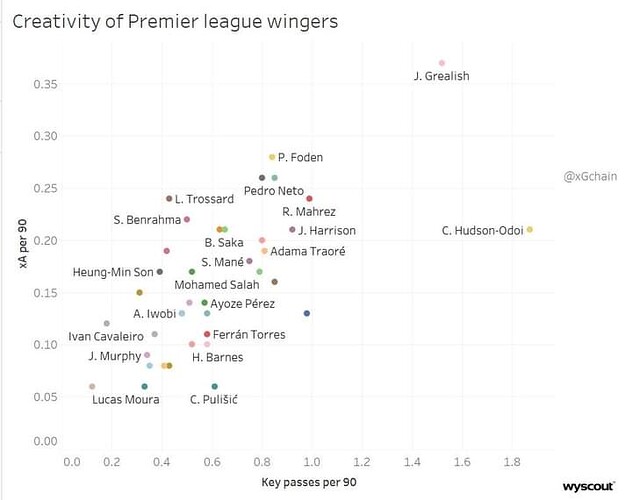 Wingers