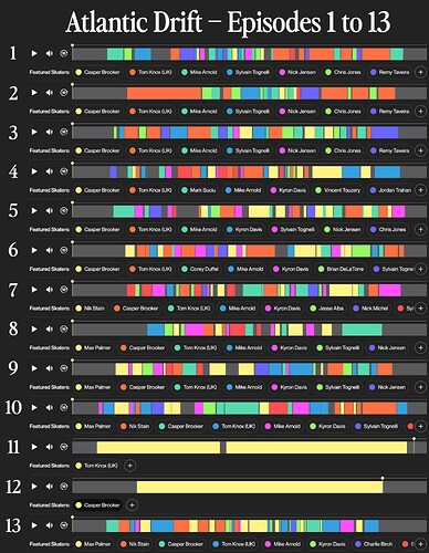 atlantic drift infographic