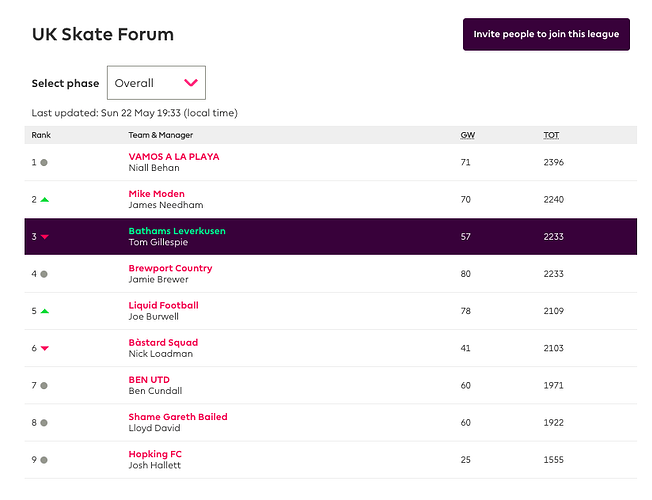 Screenshot 2022-05-23 at 08.54.13