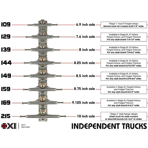 Independent-Trucks-Size-Guide-Chart