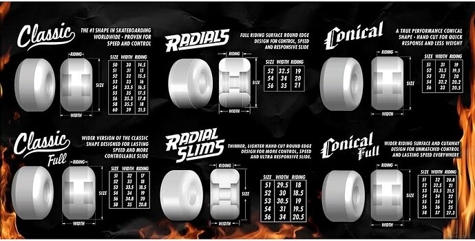 SPITFIRE_WHEELS_ALLLLLLL_SHAPES_OG_CANADA_2048x2048_3cb2b8e9-c7bf-4ff6-ae52-003b5ba6a746