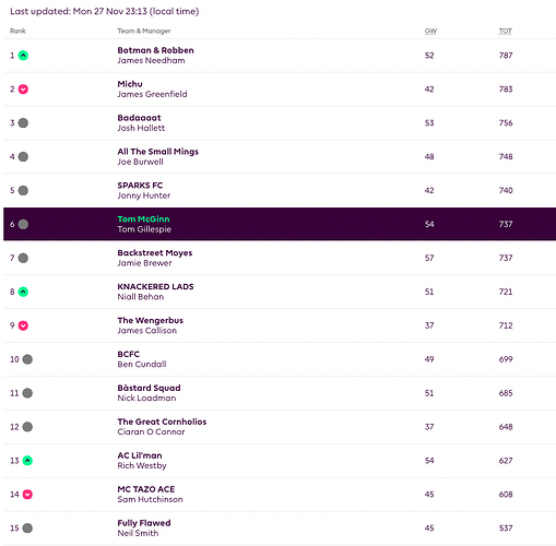 Screenshot 2023-11-28 at 09.22.14