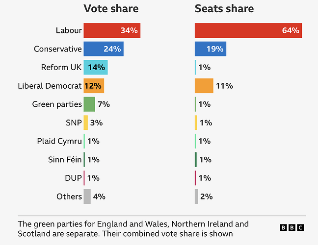 Screenshot 2024-07-05 at 12.42.05