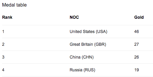 Screen Shot 2021-05-24 at 16.16.58